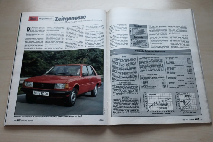 Auto Motor und Sport