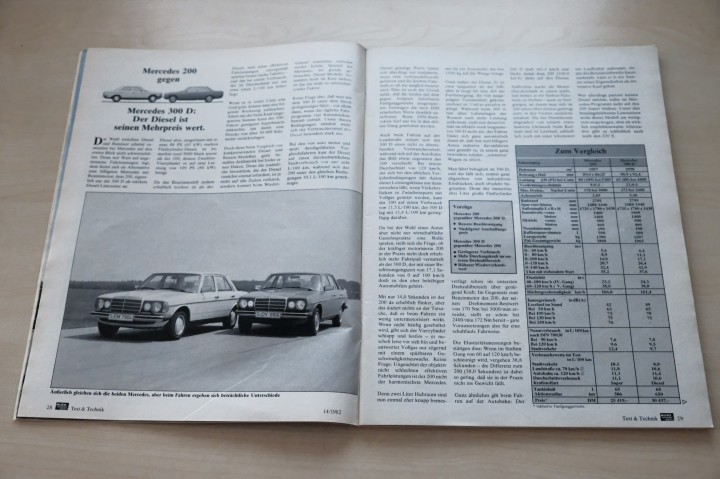 Auto Motor und Sport