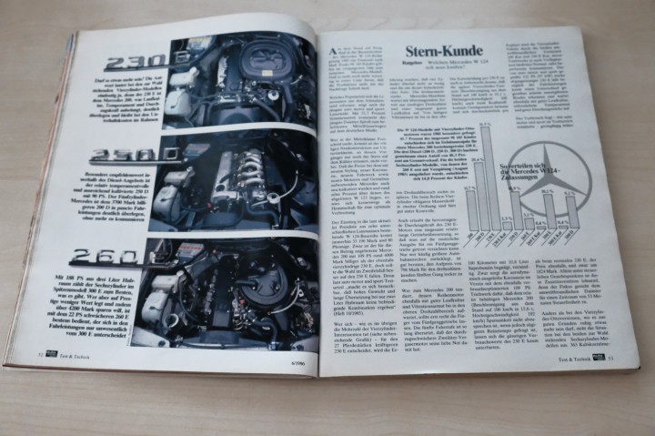 Auto Motor und Sport