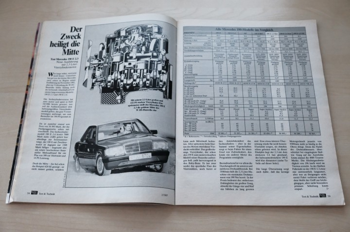 Auto Motor und Sport