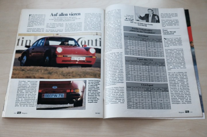 Auto Motor und Sport