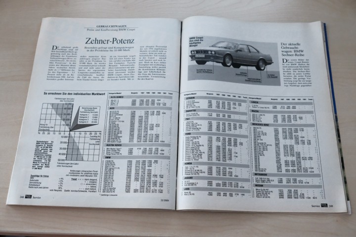 Auto Motor und Sport