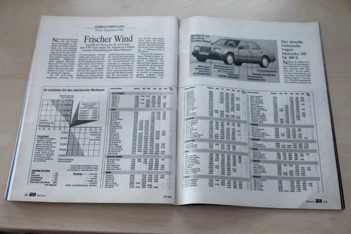 Auto Motor und Sport