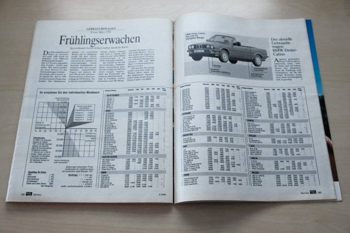 Auto Motor und Sport