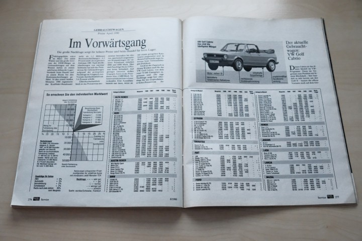 Auto Motor und Sport