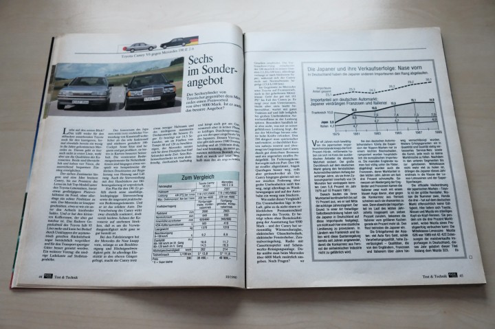 Auto Motor und Sport