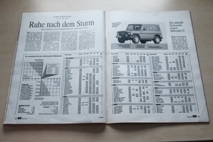 Auto Motor und Sport