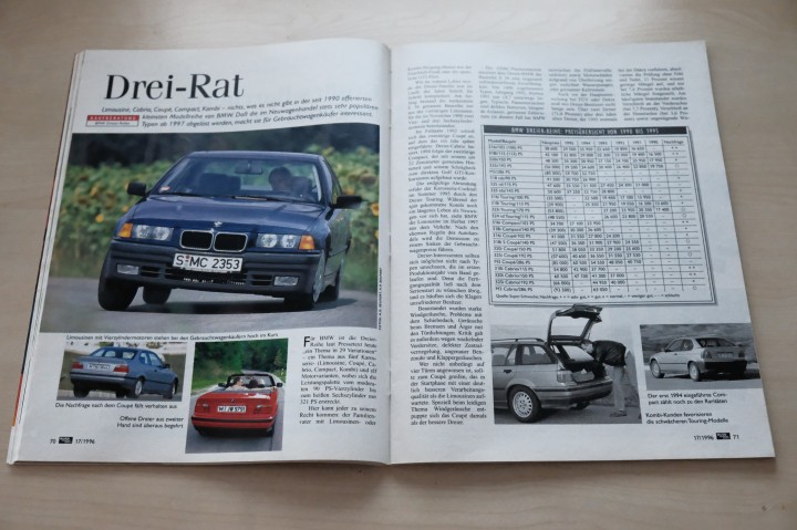 Auto Motor und Sport