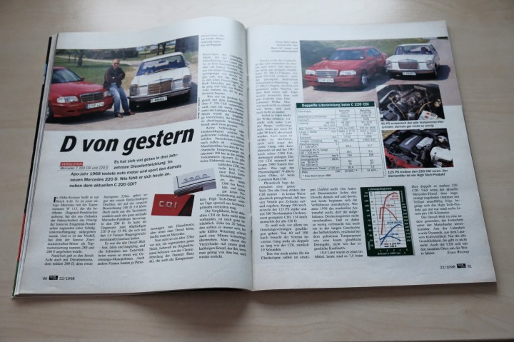 Auto Motor und Sport