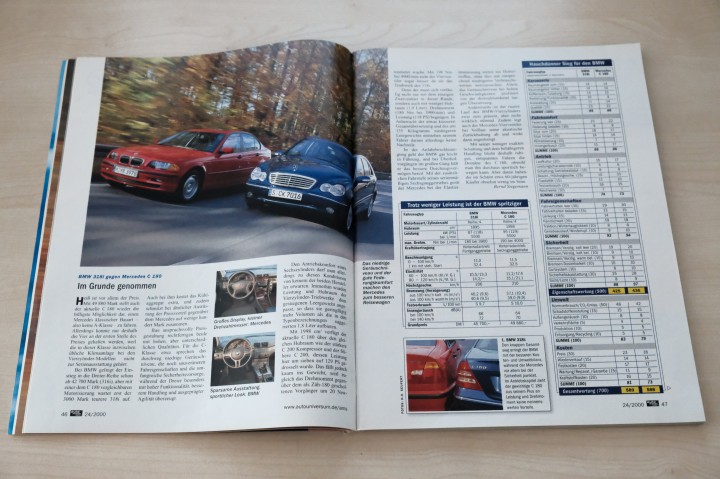 Auto Motor und Sport