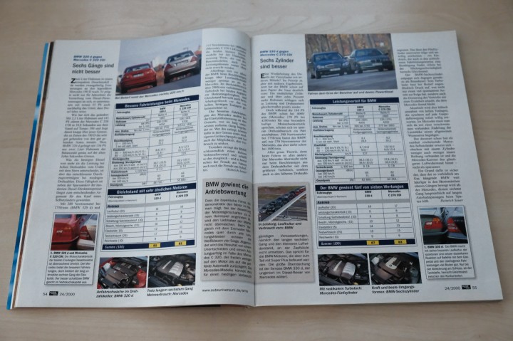 Auto Motor und Sport