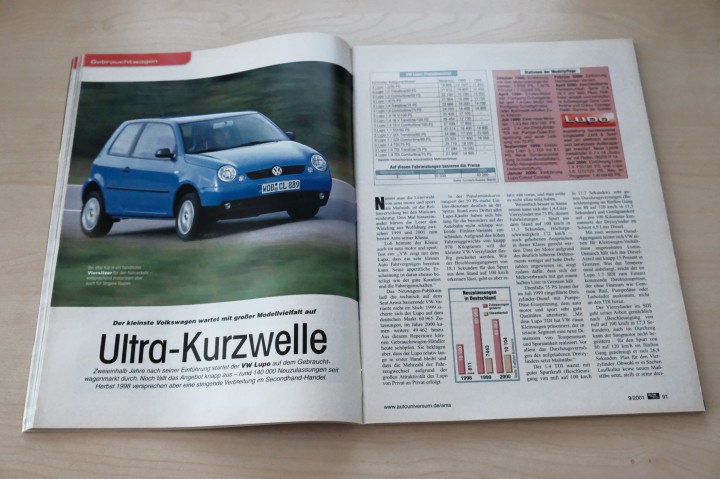 Auto Motor und Sport