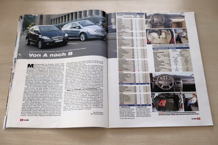 Auto Motor und Sport