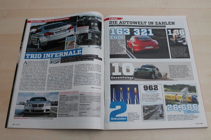 Auto Motor und Sport