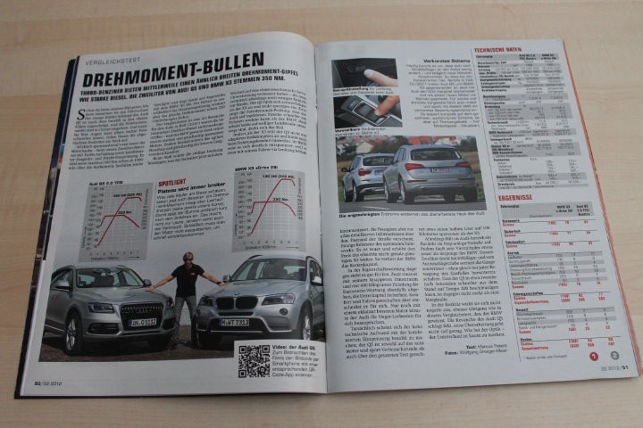 Auto Motor und Sport