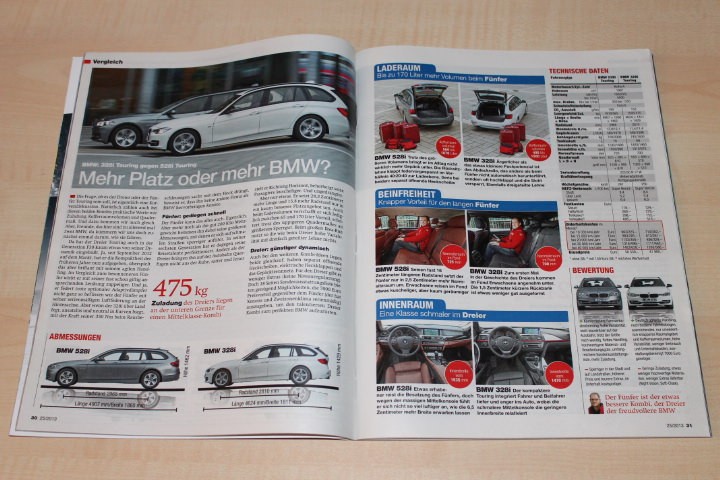 Auto Motor und Sport