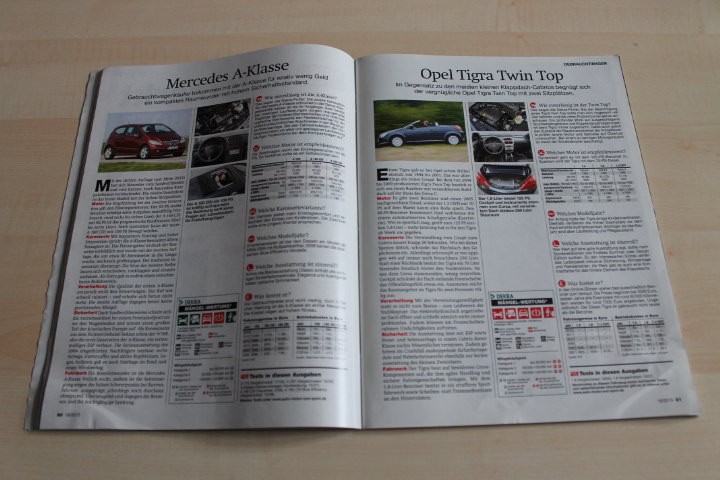 Auto Motor und Sport