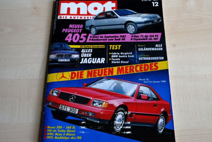 MOT 12/1987