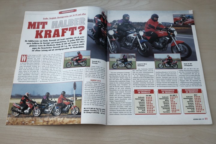 Motorrad News