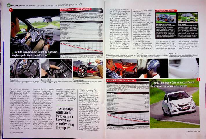 Sport Auto Sport Auto